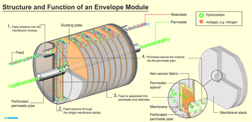 Membrane Technology In The Chemical Industry Ebook